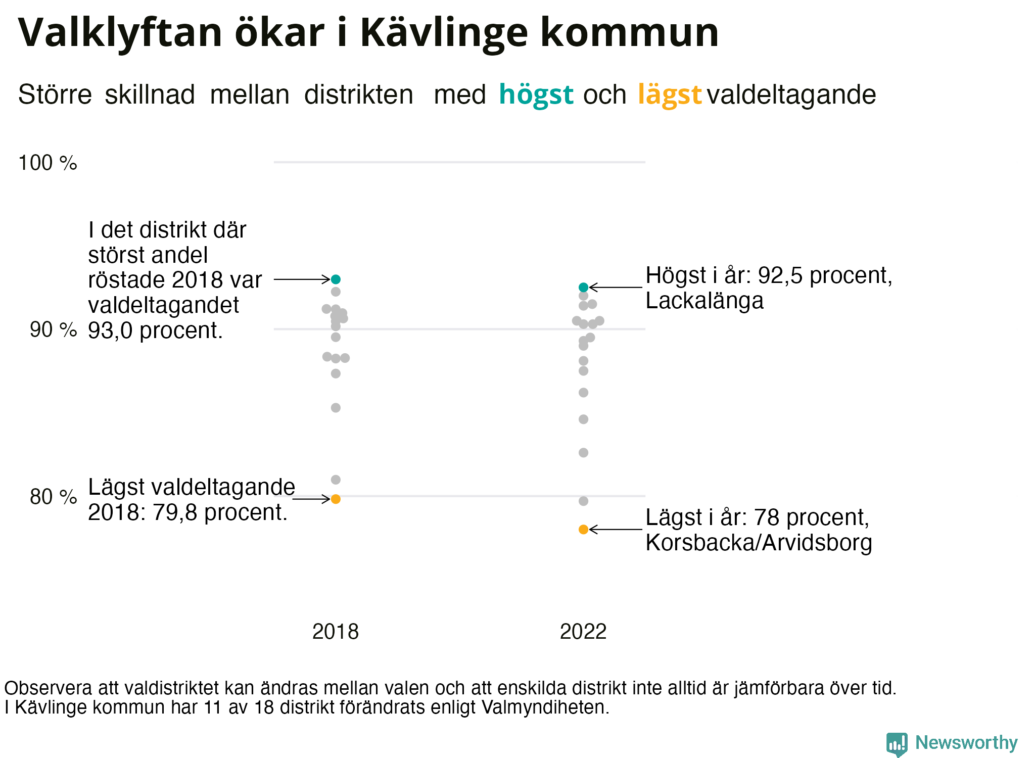 Valdeltagande per valdistrikt i Kävlinge kommun